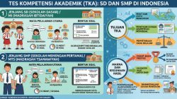 Antara Ujian dan Kompetensi