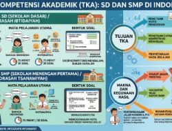 Antara Ujian dan Kompetensi